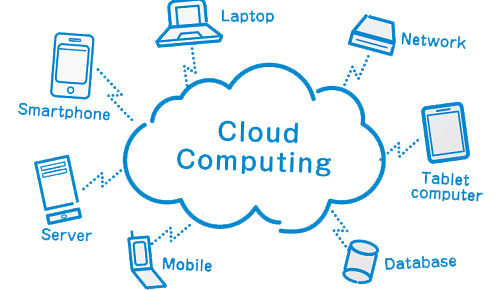 Article Cloud Computing